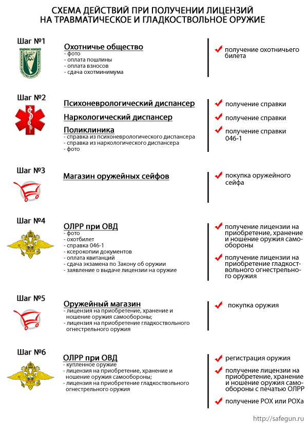 справка оружие на зрение