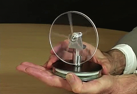 Technologies of the future Future devices