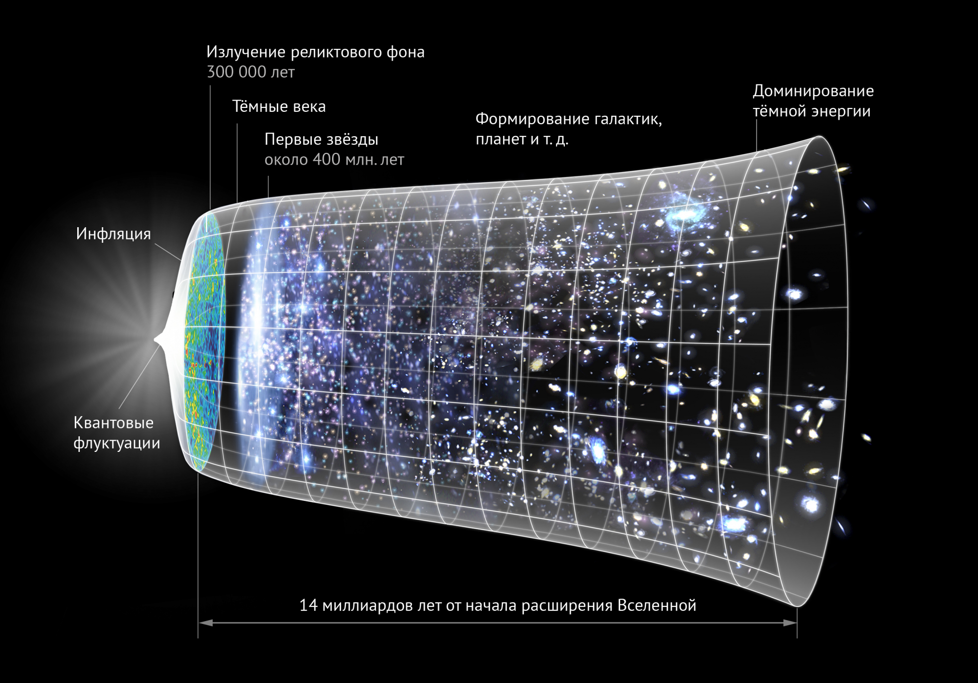 Самое интересное о космосе. Ответ астрофизика сетевому лайкеру звёзды, интересное, космос, планеты, факты, физика