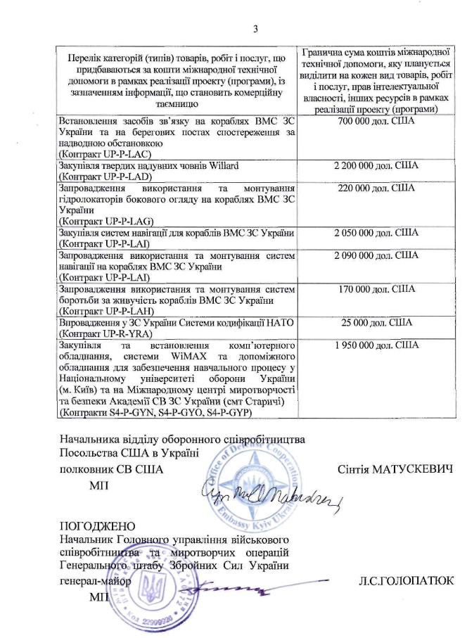 «Киберберкут»: для украинских военных сотни тысяч долларов США КиберБеркут, сша, украина