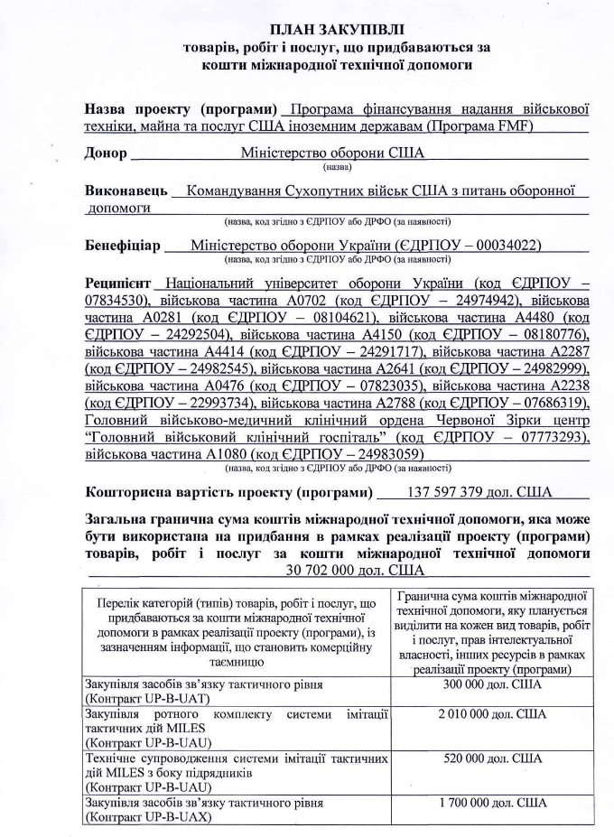 «Киберберкут»: для украинских военных сотни тысяч долларов США КиберБеркут, сша, украина