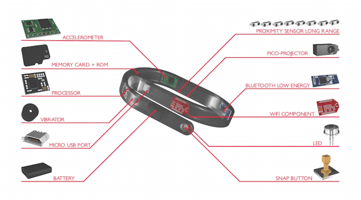 Cicret Bracelet – технологии на руке видео, ноу-хау, хай-тек