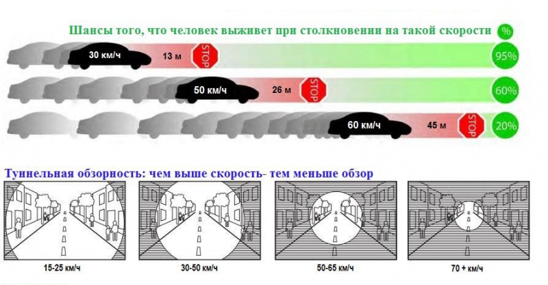 7 заповедей безопасности на дороге 7 заповедей безопасности на дороге