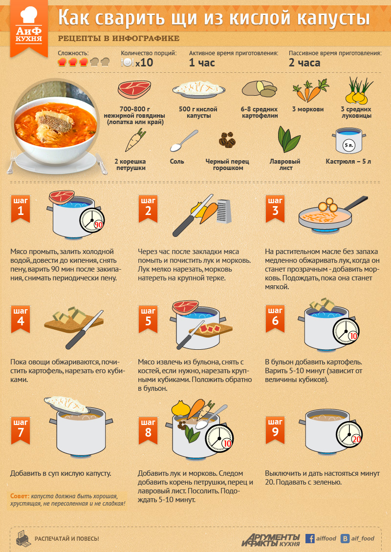 Рецепты в инфографике кухня, рецепты