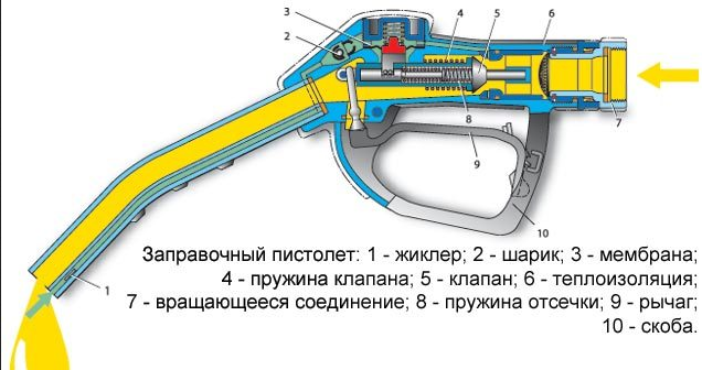 пострадавшими расписок дтп по с примеры