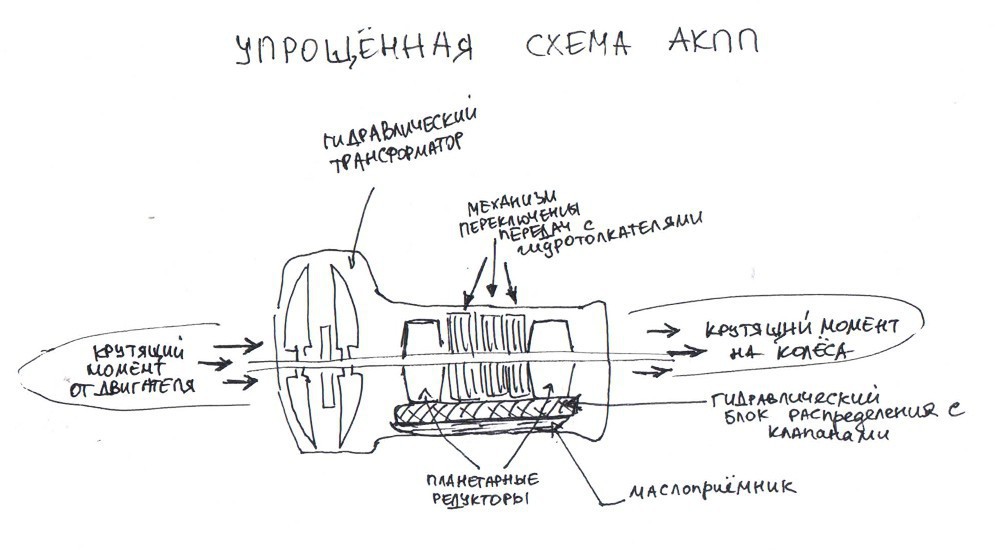Стоит ли на АКПП ставить на "нейтралку"?
