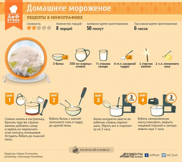 Рецепты в инфографике