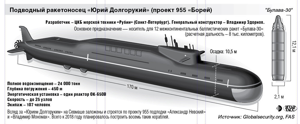 с какой глубины подводная лодка может запустить ракету с какой глубины подводная лодка может запустить ракету