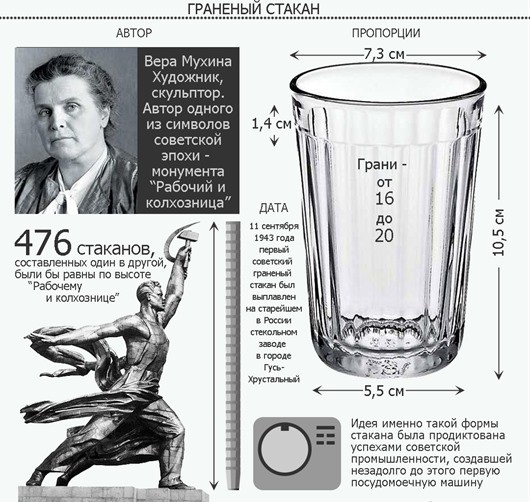 Невоспетые символы советского дизайна дизайн, символы, ссср