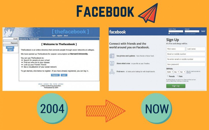 3. Изначально Facebook запускался как сайт для студентов Гарвардского университета. Сегодня, социальной сетью пользуется интернет, сайт