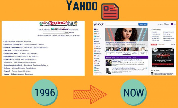 8. В 2013 году сайты Yahoo сумели впервые опередить сайты Google по посещаемости. интернет, сайт
