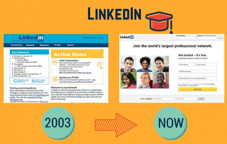 6. LinkedIn был основан выходцами из PayPal и Yahoo в 2003 году и сейчас доступен на 20 различных языках. интернет, сайт