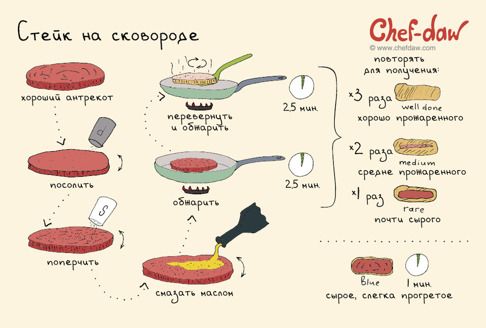 18 полезных советов и идей, которые пригодятся на кухне идея, кухня