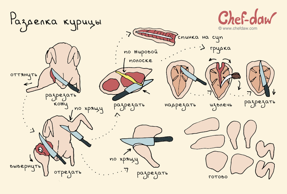 18 полезных советов и идей, которые пригодятся на кухне идея, кухня