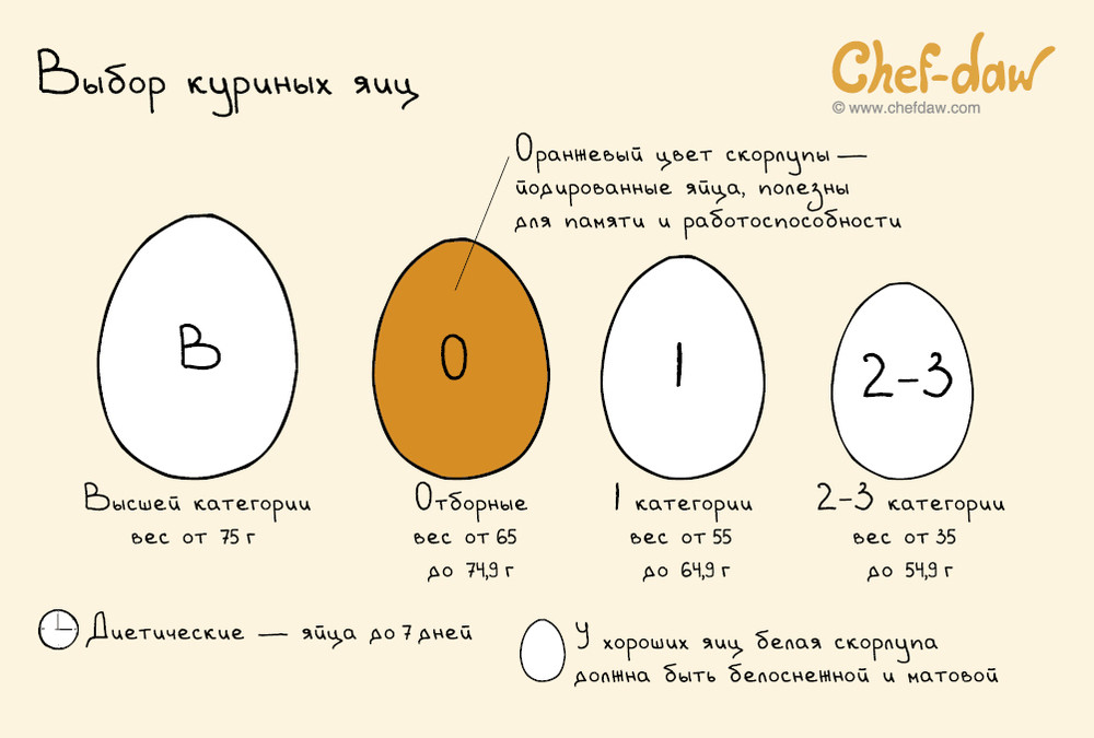 18 полезных советов и идей, которые пригодятся на кухне идея, кухня