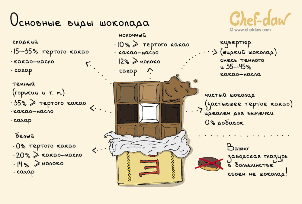 18 полезных советов и идей, которые пригодятся на кухне идея, кухня