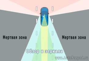 с чего бы это автор утверждает что это была слепая зона??