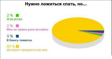 20 открыток о том, как сложно просыпаться по утрам