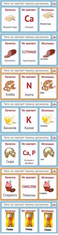 Что не хватает твоему организму