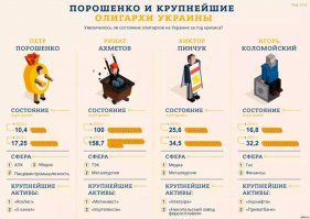 Дай трильен!