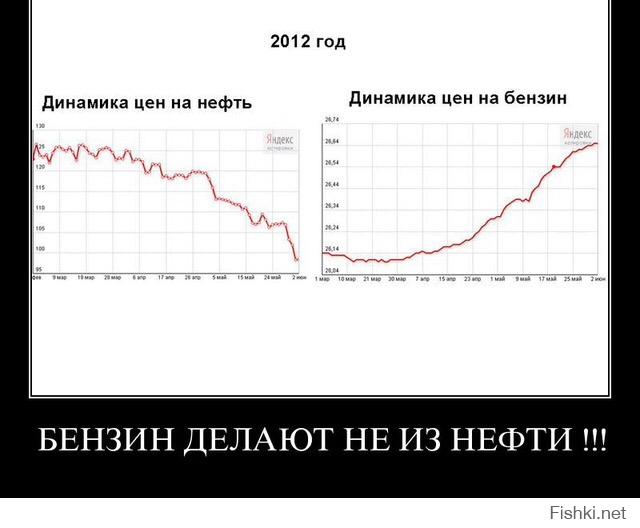 Почему цены не снижаются на бензин Почему цены не снижаются на бензин