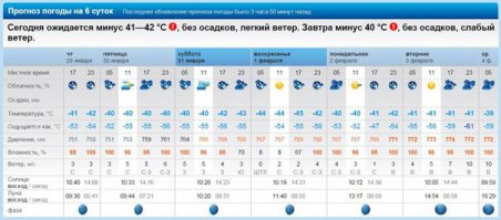 1 февраля ощущений не осталось. Пришли они...