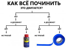 Самое гениальное изобретение - изолента!