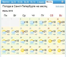 это норм))) в Питере в июле будет еще 5!! целых 5 дней без дождя