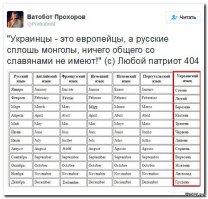 Новости желто-голубизма коротко