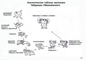 Смешная эволюция