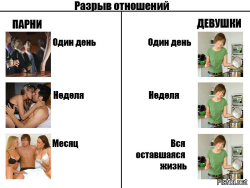 147Как парень переживает расставание