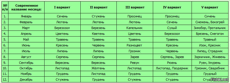 С чем связаны названия месяцев С чем связаны названия месяцев