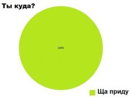 Инфографики обо всем на свете