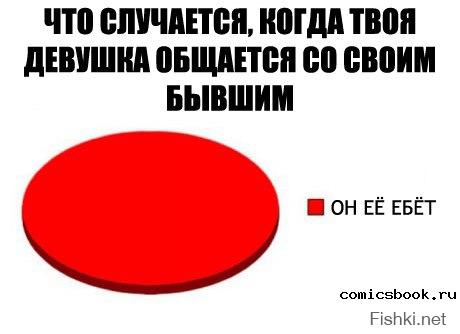 Инфографики обо всем на свете