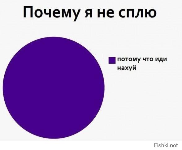 Инфографики обо всем на свете