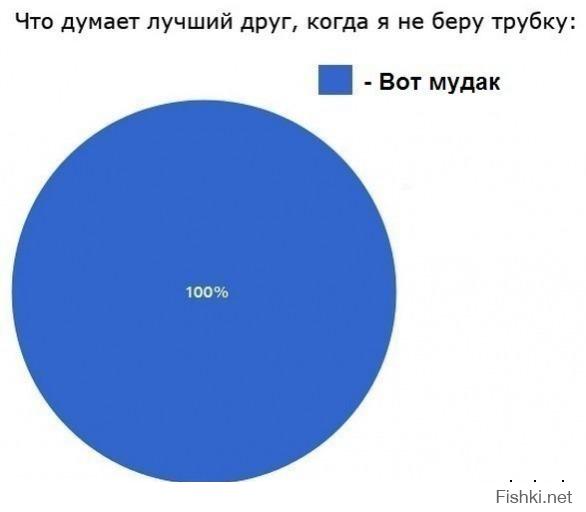 Инфографики обо всем на свете