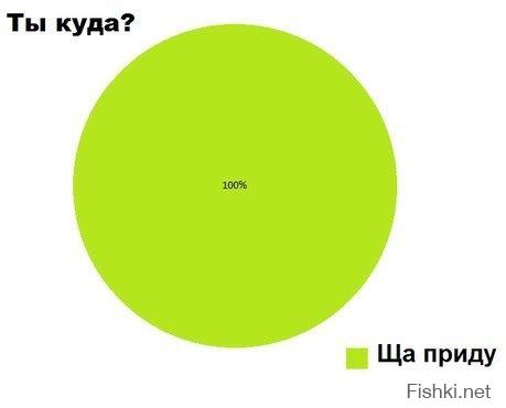 Инфографики обо всем на свете