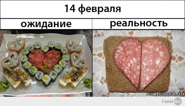 Ожидание против реальности