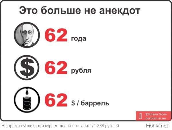 Скоро. Курс доллара