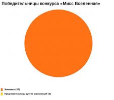 Инфографики обо всем на свете