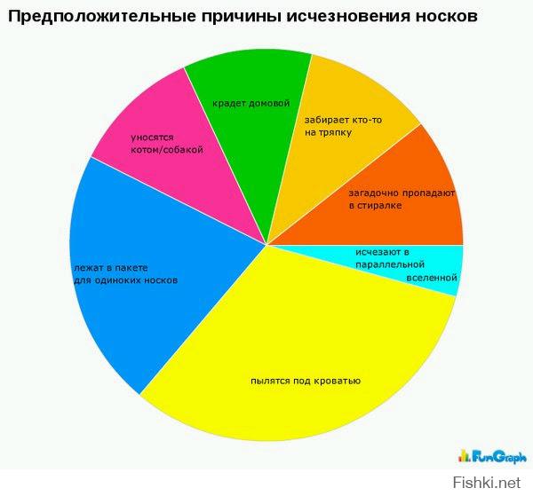 боян, зато в тему