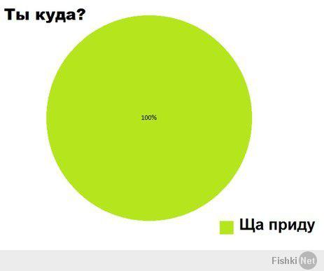Фишкина солянка за 26.04.2014