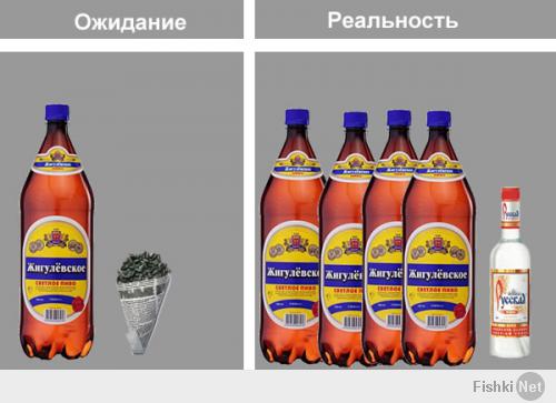 Ожидание и реальность