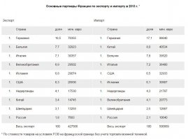 если смотреть экономические показатели то Лепен будет просто говорить,а дальше как анекдот ,сорри Майкл бизнес,популизм и экономика вещи разные.когда Россия будет в этой таблице хотя бы на третьем месте речи о санкциях не то что не будет мы их сами будем назначать