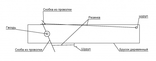 Мы такие делали, убойная штука