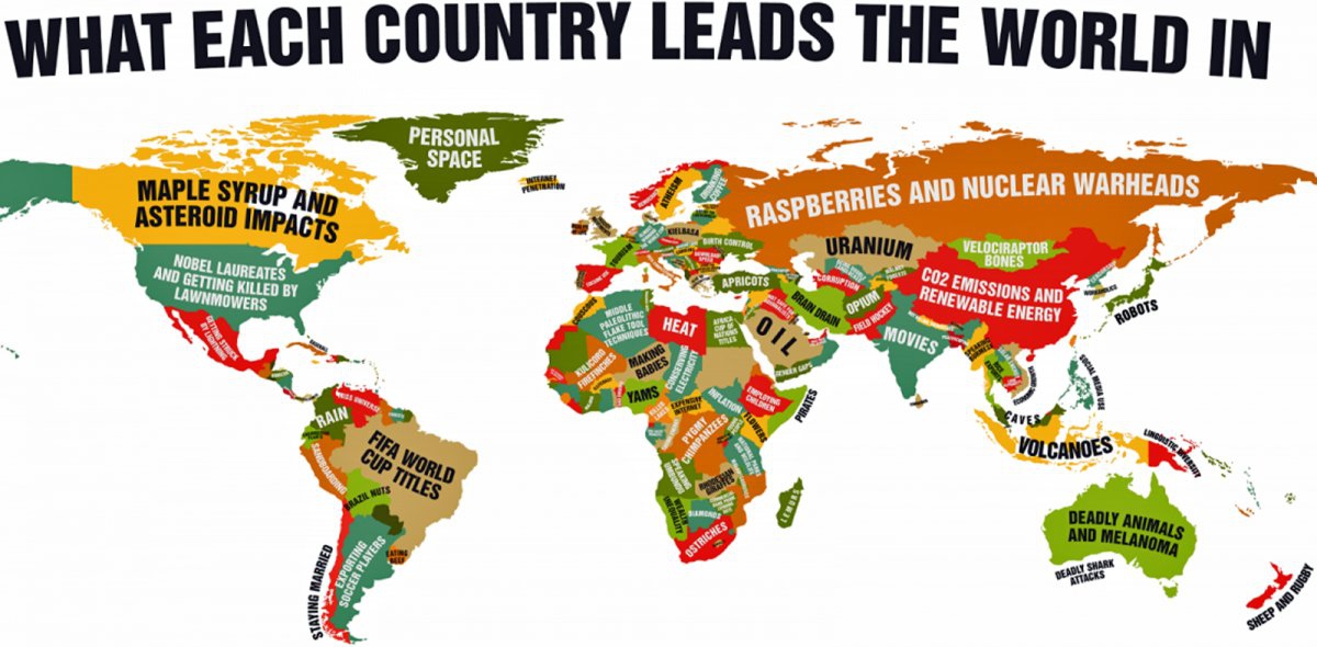 What each country leads the world in 