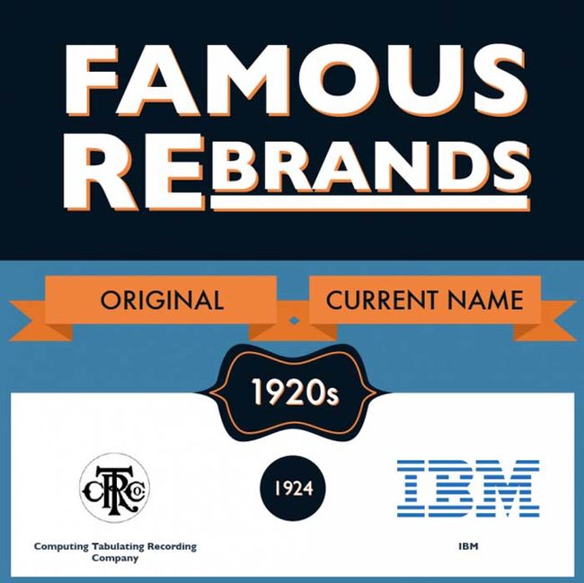 Popular Brands Back In The Day And Today