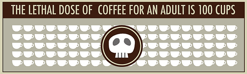 14 Surprising Facts About Caffeine