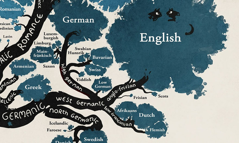 It also shows the Germanic roots of English language