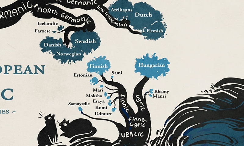 Surprisingly, unlike its Scandinavian neighbors, the Finnish language belongs to Uralic family